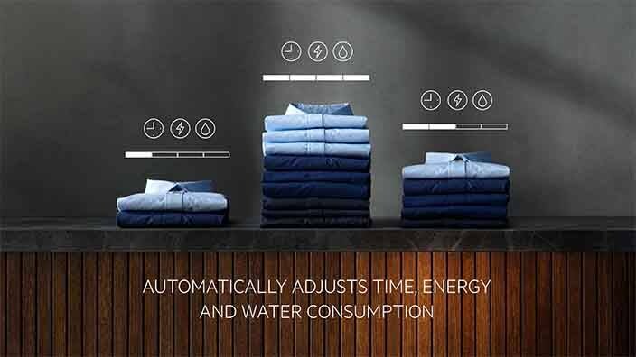 ProSense®: automatically adjust water, time and energy consumption
